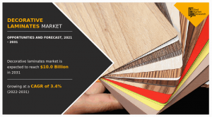 Decorative Laminates Market