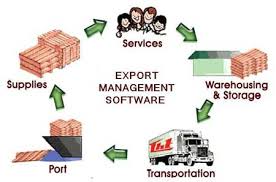 Global Export Management Software Market 2024