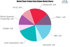 Quantum Processors Market