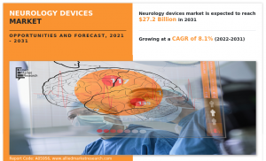 New Study focusing on Neurology Devices Market