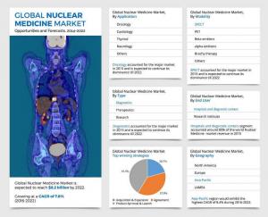 Nuclear Medicine Market AMR