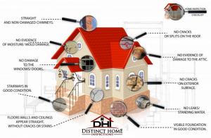 Multipoint checklist