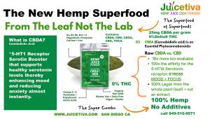 Nutritional Hemp Juice Information