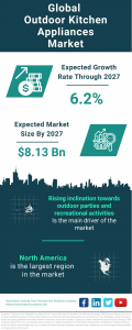 Outdoor Kitchen Appliances Market Report 2024