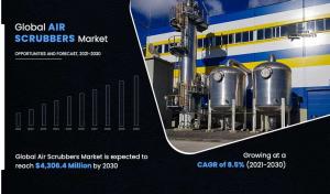 Air scrubber Market Trends