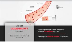 Liquid Biopsy Market AMR