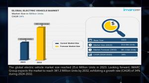 Image Source: IMARC Group