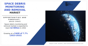 Space Debris Monitoring And Removal Market Report by Size, Global Trends, Growth, Opportunity and Forecast to 2032