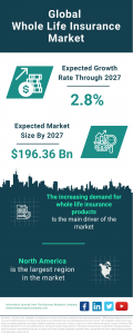 Whole Life Insurance Market Report 2024 – Market Size, Trends, And Global Forecast 2024-2033