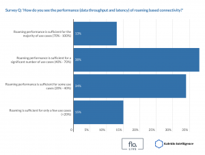 floLIVE, Kaleido Intelligence Survey