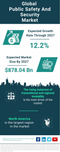  Public Safety And Security Market Report 2024