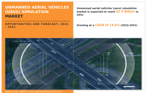 Unmanned Aerial Vehicles (uavs) Simulation Market Report