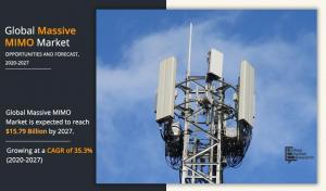 Asteroid Mining Market Trends