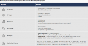 https://www.alliedmarketresearch.com/minimally-invasive-slaucoma-surgery-MIGS-devices-market