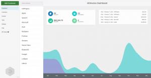 HDInvoice Dashboard