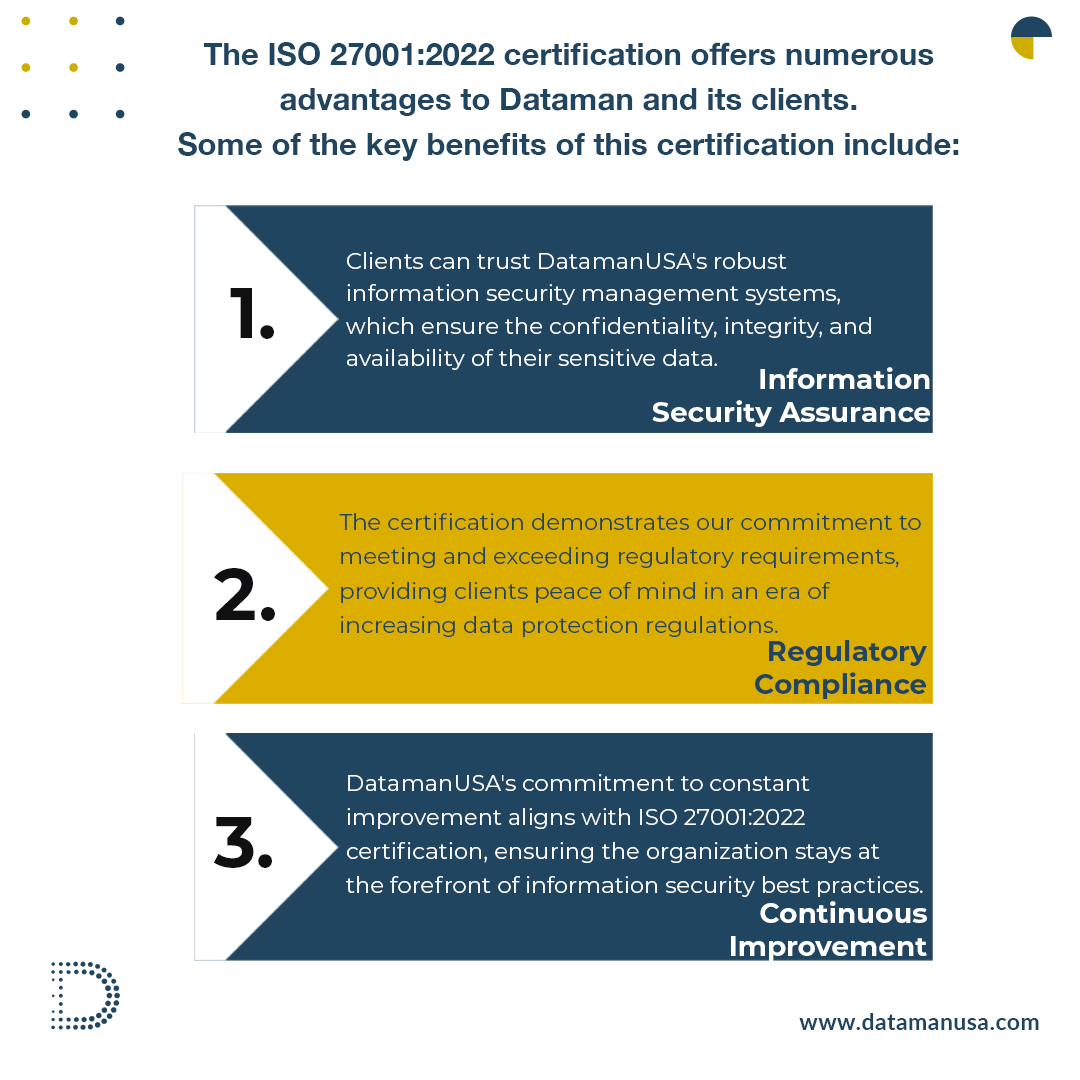 DatamanUSA Earns ISO 27001:2022 Certification, Reinforcing Commitment ...