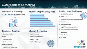 UHT Milk Market Report 2024-2032 | Industry Size, Share, Demand, Trends, Companies and Segmentation