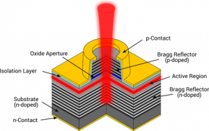 Vertical Cavity Surface Emitting Laser (VCSEL) Market