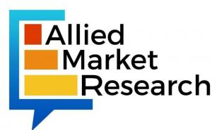 Industrial Water Pump Market Share