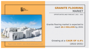 Granite Flooring Market to Grow at a CAGR of 4.4% and Expected to Reach .3 billion by 2031