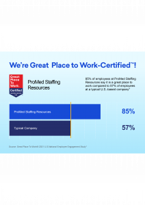 85% of employees at ProMed Staffing Resources say it is a great place to work compared to 57% of employees at a typical U.S.-based company.