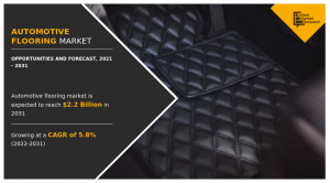 Automotive Flooring Market Report