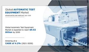 Automatic Test Equipment Market