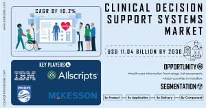 Clinical Decision Support Systems Market