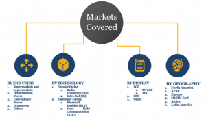 ESL market segments