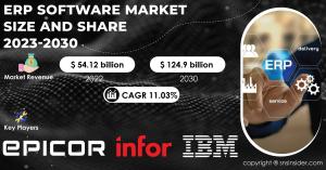 ERP Software Market Report