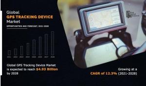 GPS Tracking Device Market