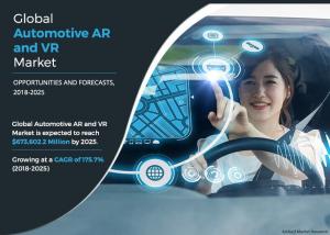 Automotive Ar And Vr Industry Report