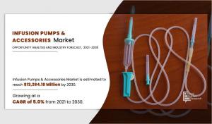 Infusion Pumps & Accessories Market Size