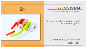 Uv Tape Market