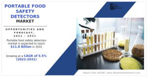 Portable food safety detectors market