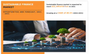 Sustainable Finance Market Expected to Reach $22485.6 Billion by 2031