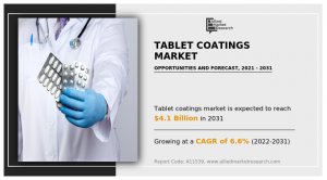 Tablet Coatings Market Size
