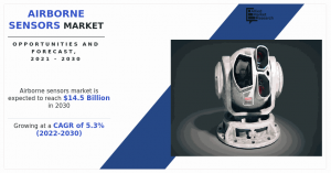 Airborne Sensors Market Research