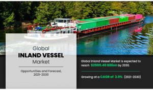 Inland Vessel Market Report