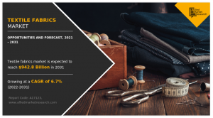 Textile Fabrics Market Trends