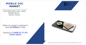 Mobile Soc Market