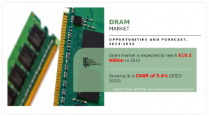 DRAM market