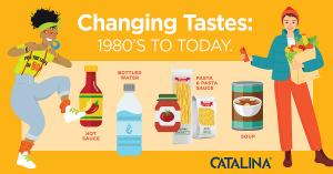 CPG Category Shifts Over 40 Years