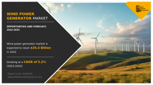 Wind Power Generator Market