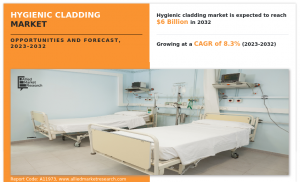 Hygienic Cladding Market Share