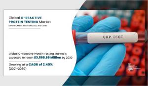 C-Reactive Protein Testing Market Size to Reach Around .5687 Billion by 2030