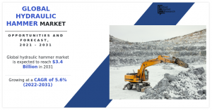 Global Hydraulic Hammer Market 