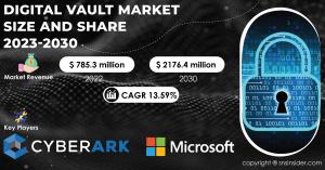 Digital Vault Market Report