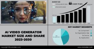 AI Video Generator Market Report