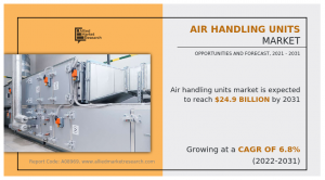 Air Handling Units Market Size, Share, Competitive